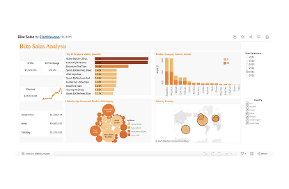 Dashboard showing bike sales