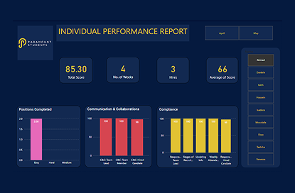 Individual performance dashboard image