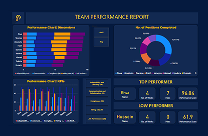 Team performance dashboard image